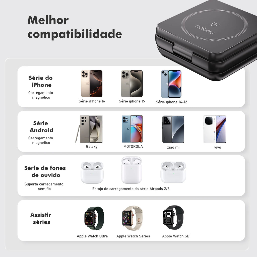 Carregador Magnético 3 em 1 Dobrável 25W para iPhone, Apple Watch e AirPods