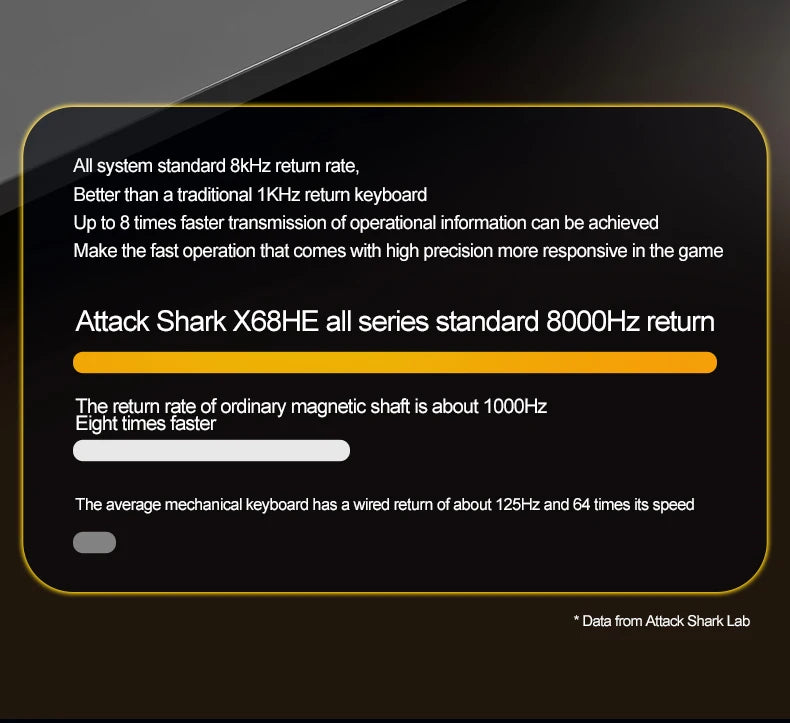 Teclado Magnético Attack Shark X68HE 8KHz Hall Effect Ultra Responsivo para FPS